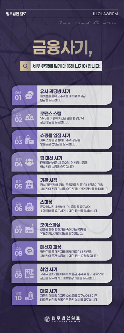 연인 명의대출 실제 사용자 확인