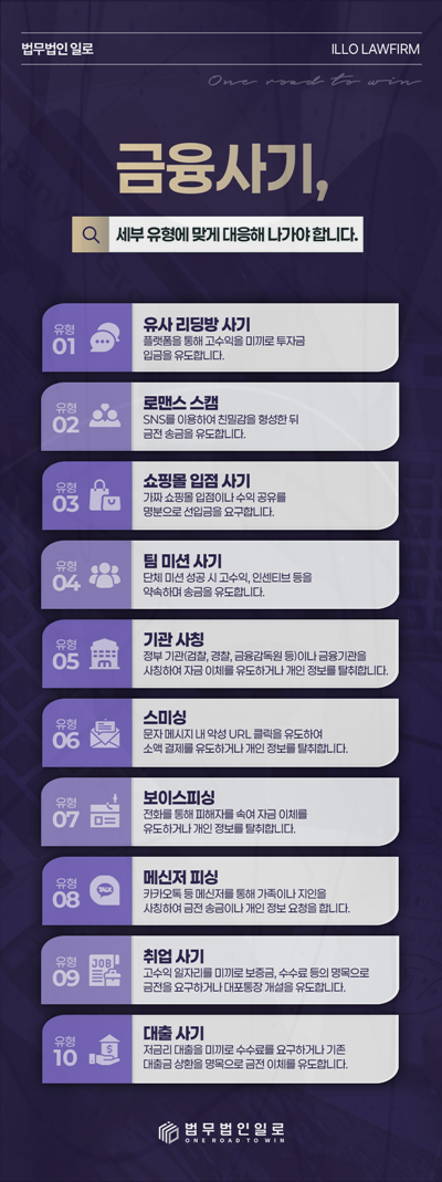 업무상횡령 피해금 변제 양형 선고 전까지 이어지는 회복 계획