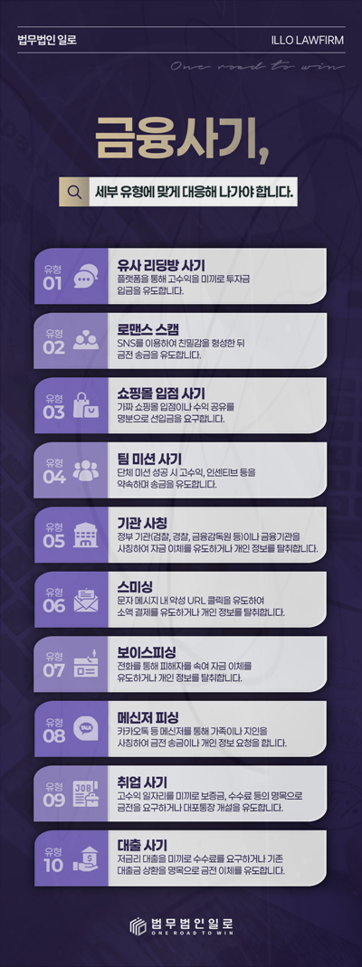 동업자 업무상배임 방어할 때 확인할 설명 자료