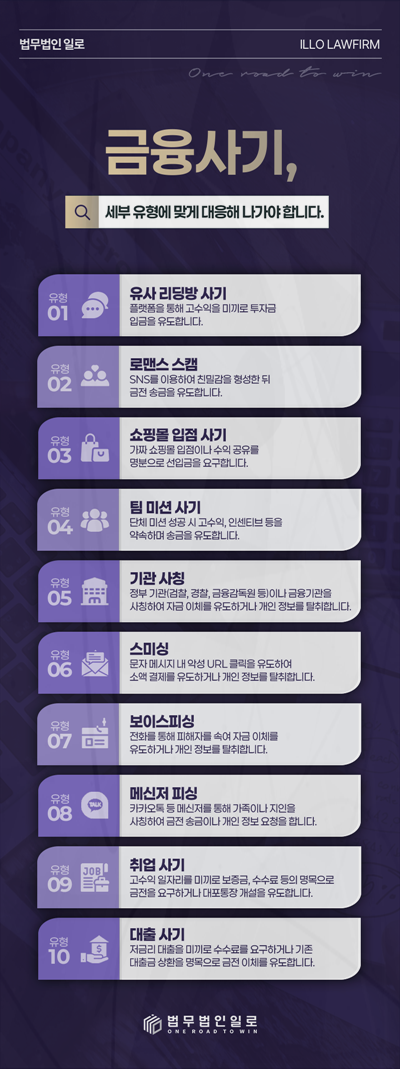 유사수신 코인 투자사기 신고 전에 지워지기 쉬운 증거