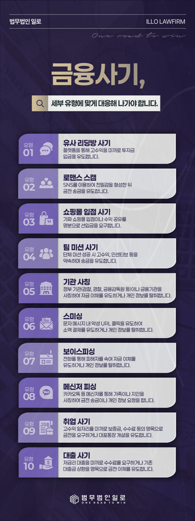 투자리딩방 사기 경찰조사 조사 뒤 이어질 수 있는 절차